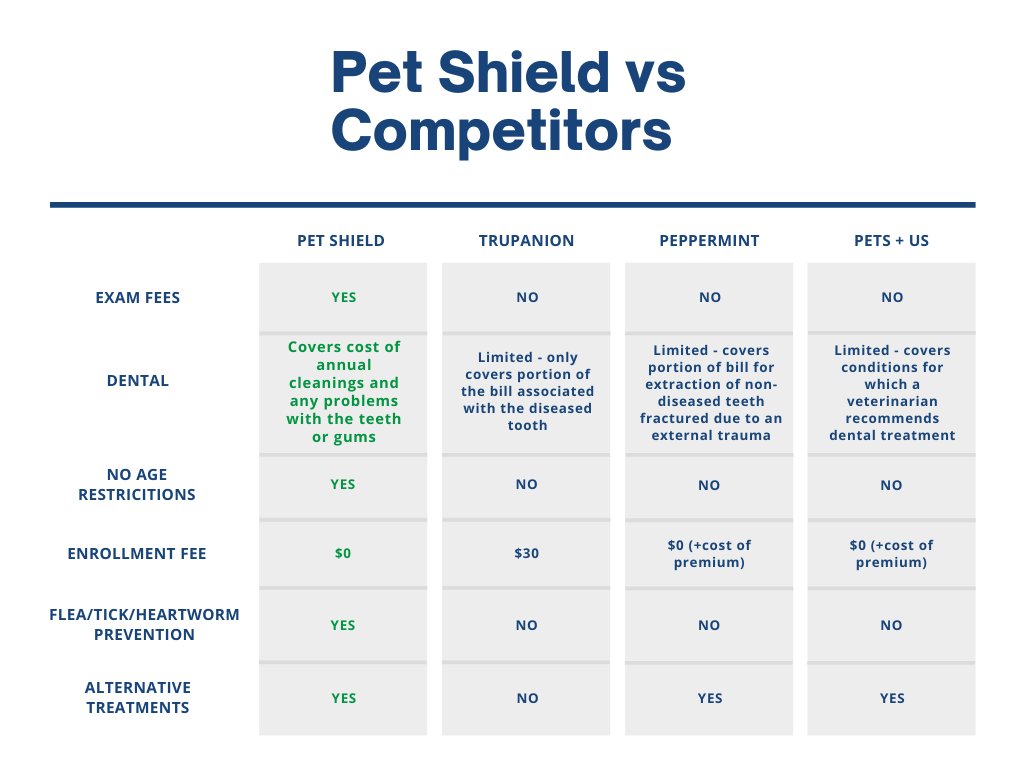 Pet Shield Pet Insurance Canada Pet Shield Insurance